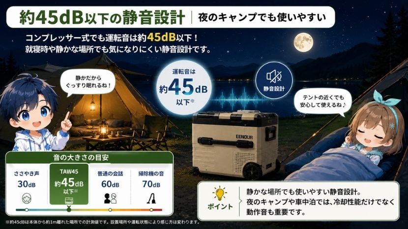 約45dB以下の静音設計｜夜のキャンプでも使いやすい