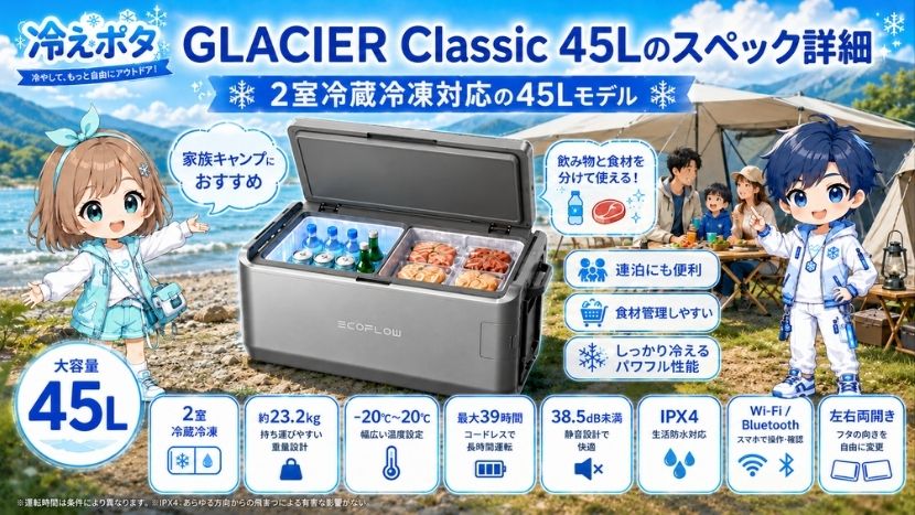 GLACIER Classic 45Lのスペック詳細