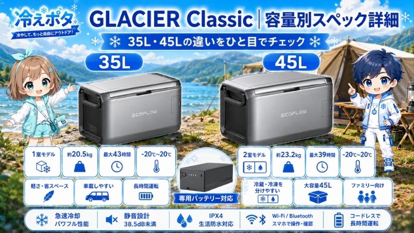 GLACIER Classic｜容量別スペック詳細