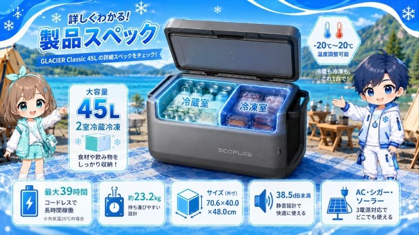 GLACIER Classic 45Lのスペック詳細