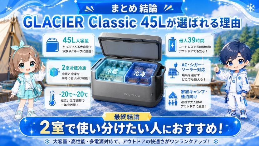 まとめ｜GLACIER Classic 45Lは2室で使い分けたい人におすすめ