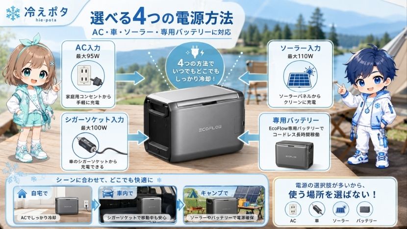 電源方式｜AC・シガーソケット・ソーラー入力に対応