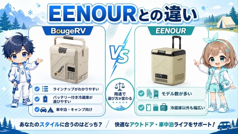 EENOURとの違い