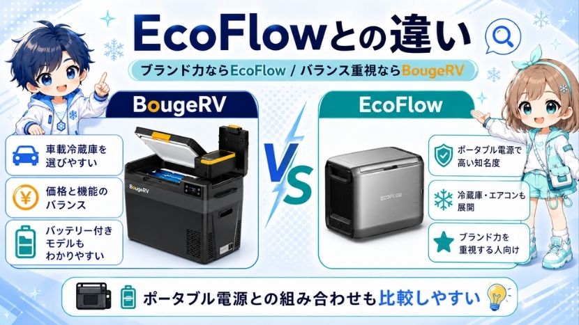 EcoFlowとの違い