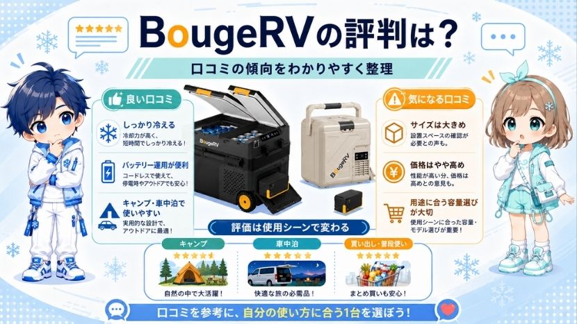 BougeRVの評判は？購入前に見たい口コミの傾向