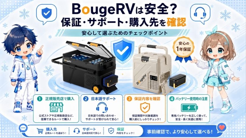 BougeRVは安全？保証・サポート・購入先を確認