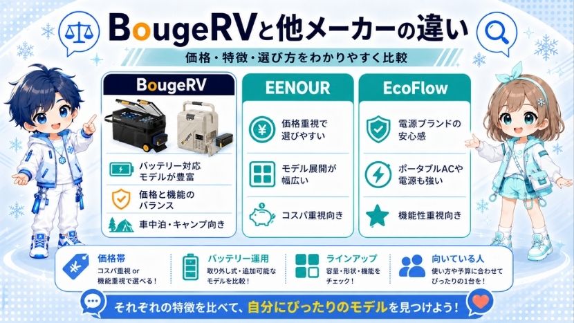 BougeRVと他メーカーとの違い