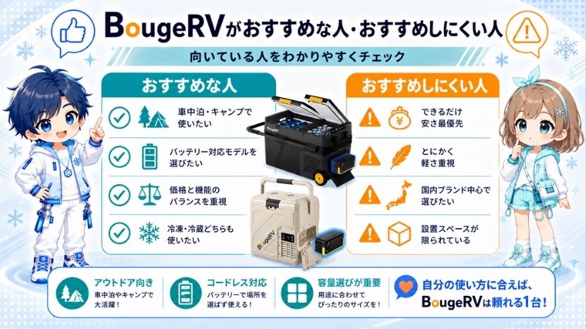 BougeRVがおすすめな人・おすすめしにくい人