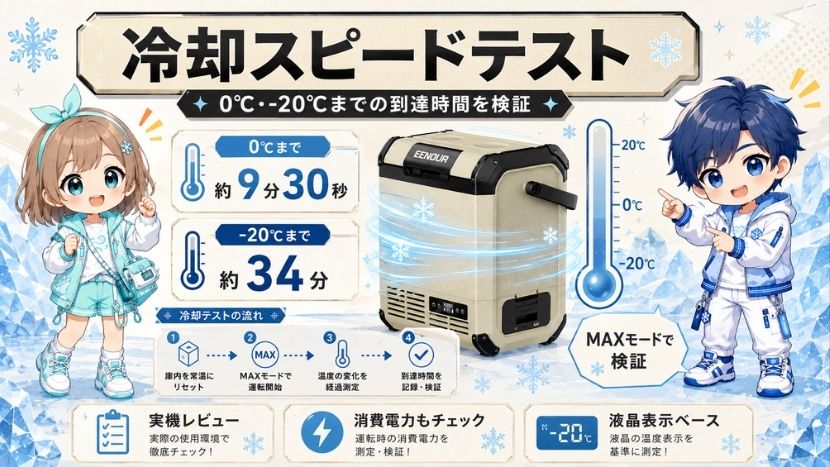 D10 車載冷蔵庫｜冷却スピードテスト