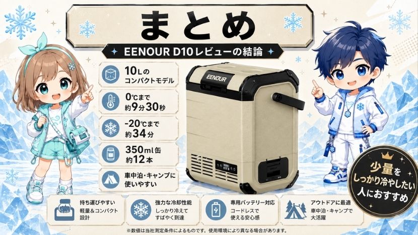 EENOUR D10車載冷蔵庫を実機レビュー｜まとめ